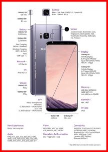 16 Fitur Tersembunyi Samsung Galaxy S8 dan Galaxy S8 Plus