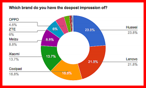 Ternyata 5 Merk Smartphone Android ini Buatan Cina