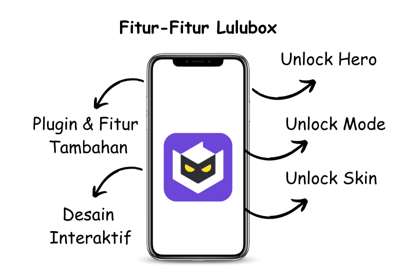 Aplikasi Lulubox 