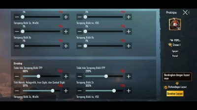 Mengoptimalkan Sensitivitas PUBG untuk Permainan Lebih Akurat