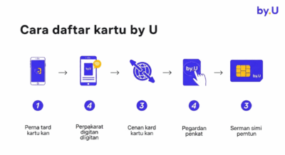 Terbaru! Cara Daftar Kartu by.U Online, Anti Ribet! 2025