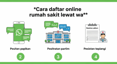 Terbatas! Cara Daftar Rumah Sakit Online via WA, Praktis Banget 2025