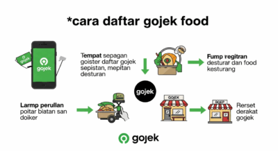 Terbukti! Cara Daftar Gojek Food Merchant Biar Order Deras 2025