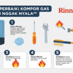 Terbukti! 6 Cara Perbaiki Kompor Gas Rinnai Nggak Nyala
