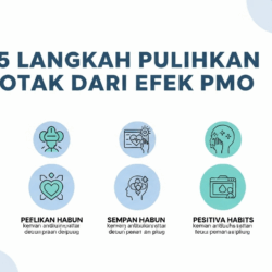 5 Langkah Pulihkan Otak dari Efek PMO