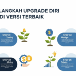 10 Langkah Upgrade Diri Jadi Versi Terbaik