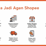 6 Cara Jadi Agen Shopee & Dapat Komisi Besar