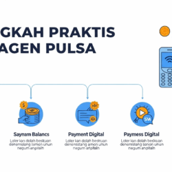 Langkah Praktis Jadi Agen Pulsa