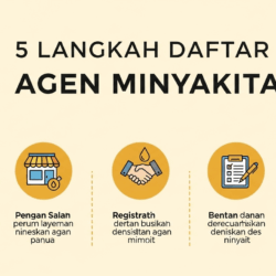 Daftar Agen Minyakita Resmi