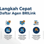 5 Langkah Cepat Daftar Agen BRILink & Auto Cuan!