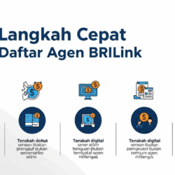 5 Langkah Cepat Daftar Agen BRILink & Auto Cuan! 1 Langkah Cepat Daftar Agen BRILink