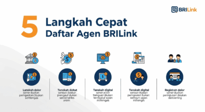 5 Langkah Cepat Daftar Agen BRILink & Auto Cuan!