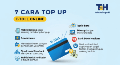 7 Cara Top Up E-Toll Online, Cepat & Gak Ribet!