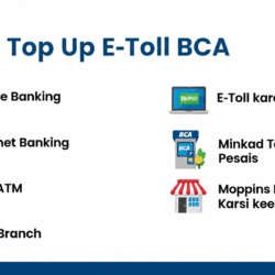 Cara Top Up E-Toll BCA