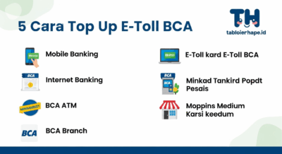 Terjamin Mudah! 5 Cara Top Up E-Toll BCA Lewat HP, Simple Banget!