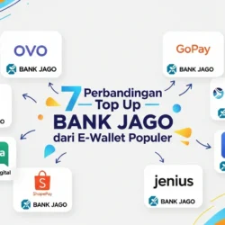 Perbandingan Top Up Bank Jago